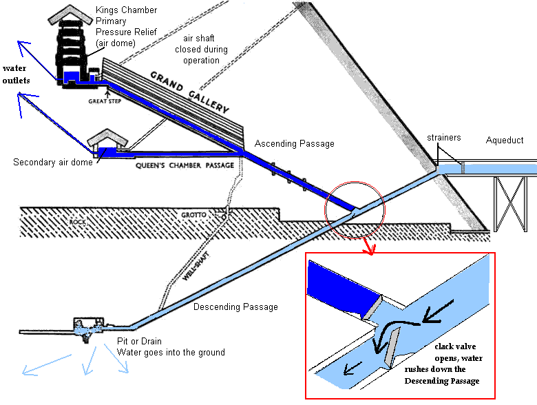 Pyramid Ram Pump