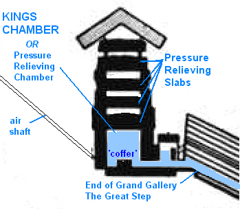 Cutaway of the Kings Chamber